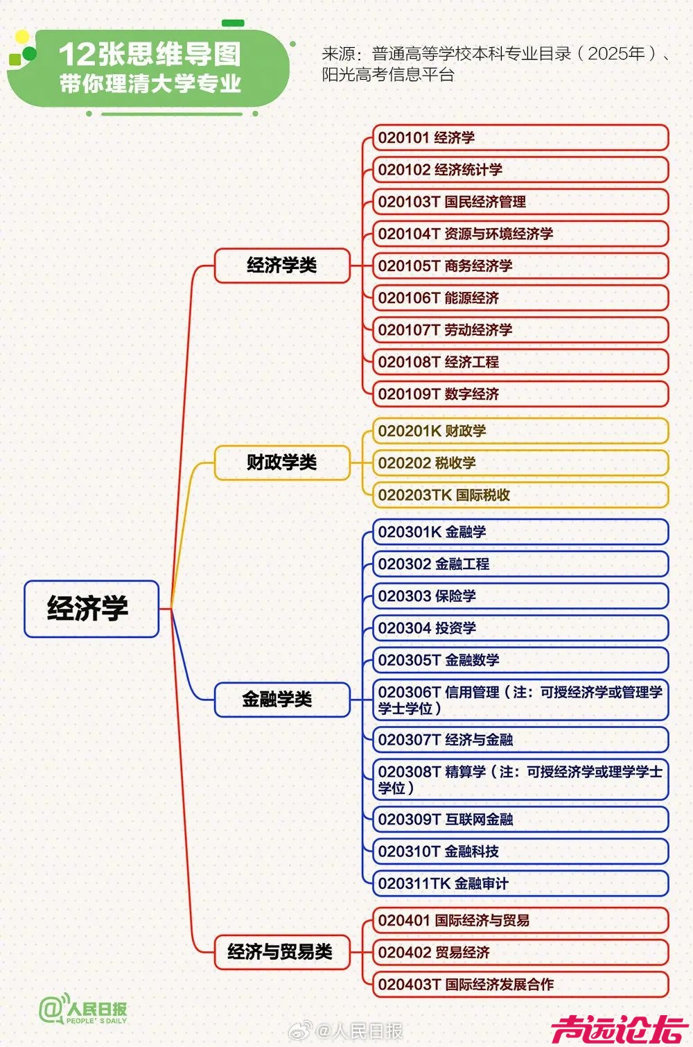 转存！12张思维导图理清大学专业-2.jpg