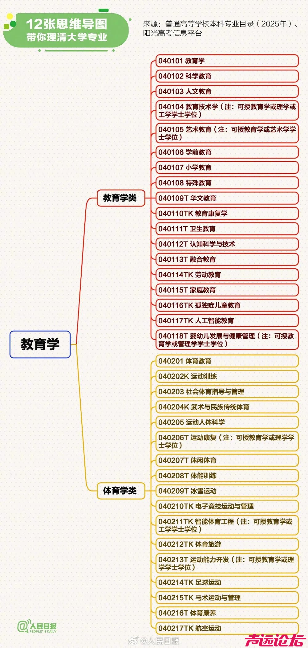转存！12张思维导图理清大学专业-4.jpg