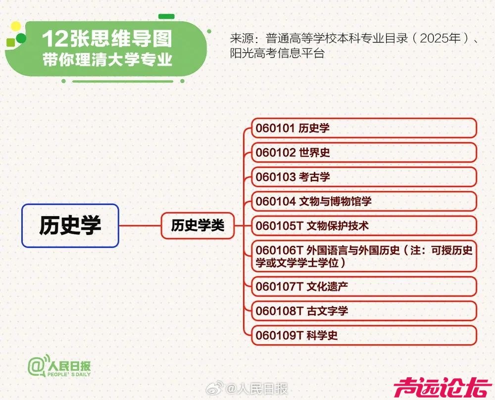 转存！12张思维导图理清大学专业-6.jpg