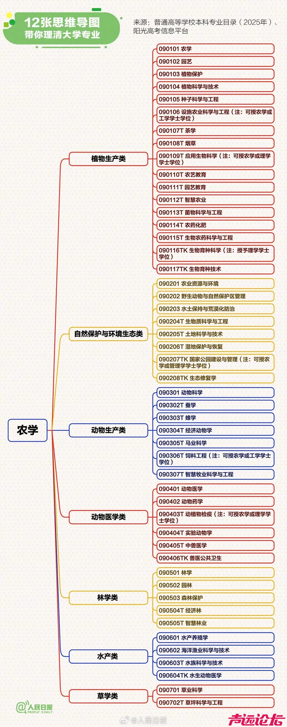 转存！12张思维导图理清大学专业-9.jpg