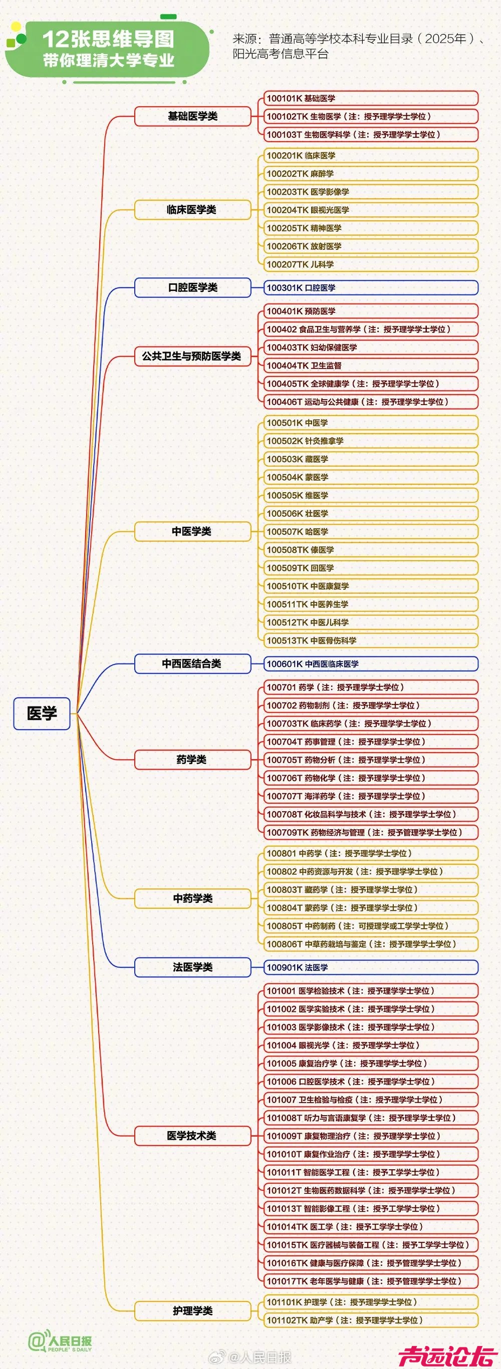 转存！12张思维导图理清大学专业-10.jpg