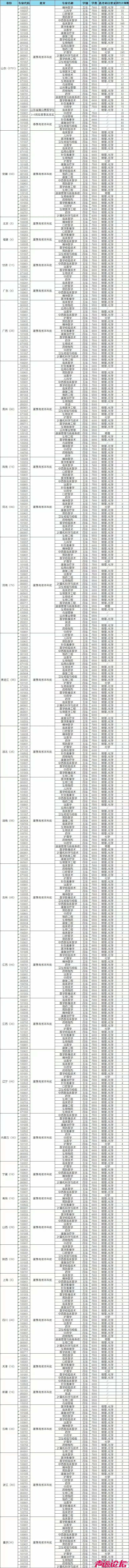 济宁3所高校发布招生简章！-10.jpg