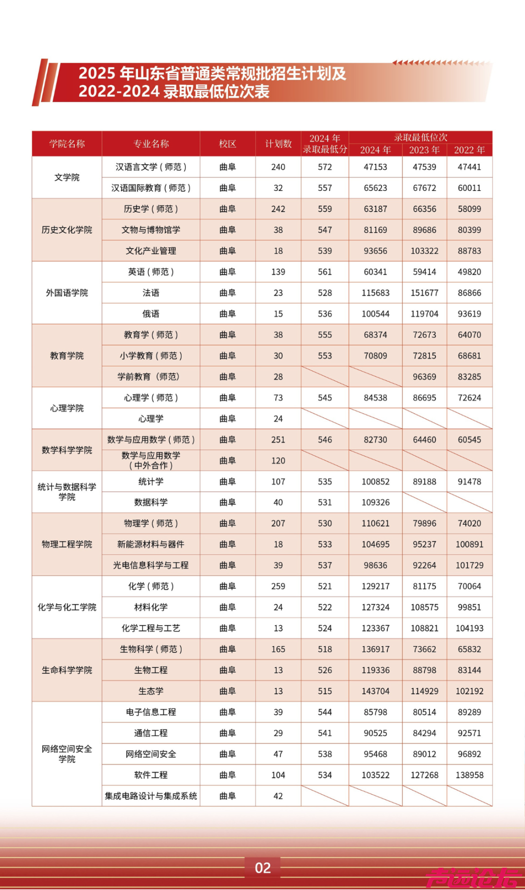 济宁3所高校发布招生简章！-13.jpg
