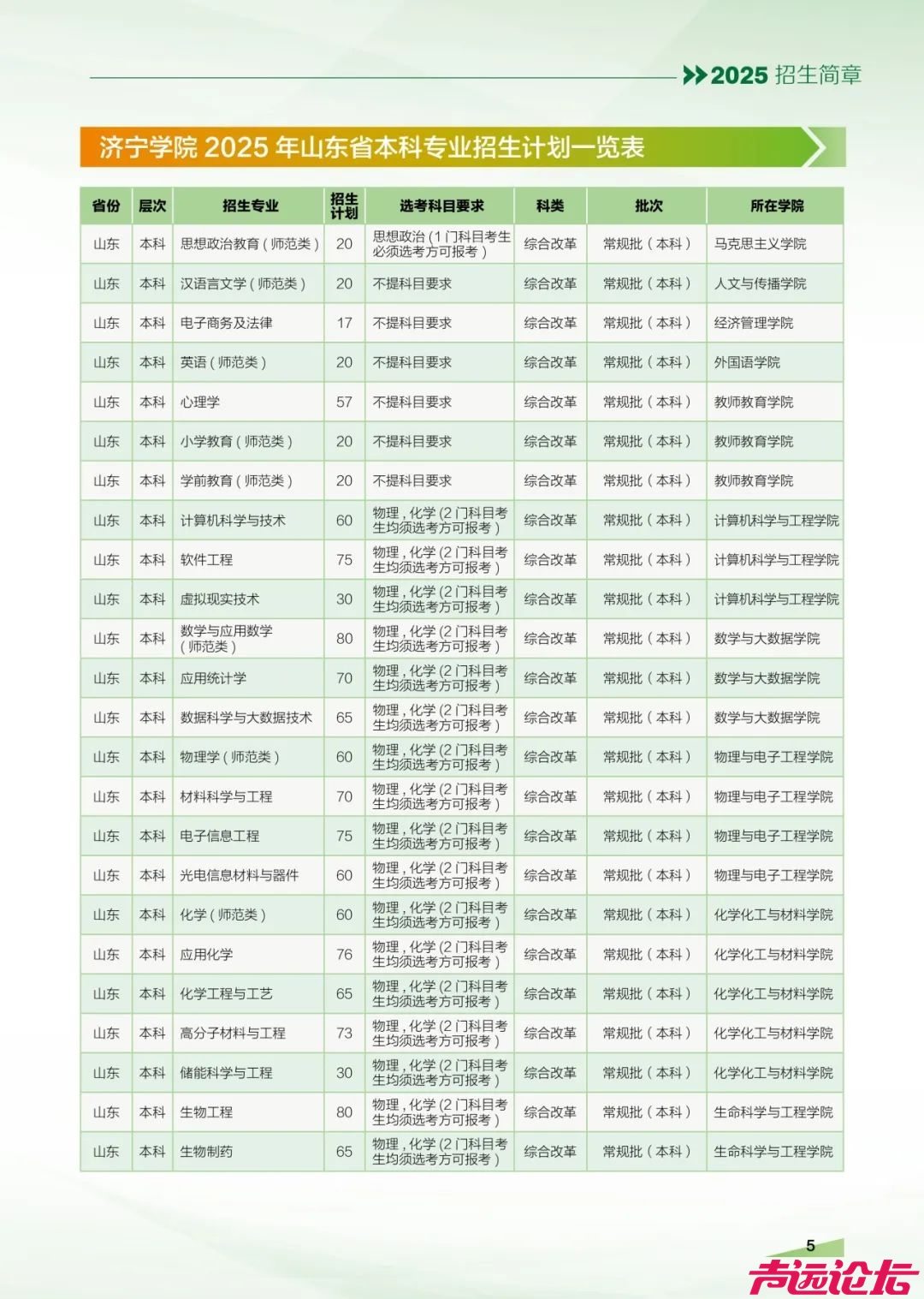 济宁3所高校发布招生简章！-30.jpg