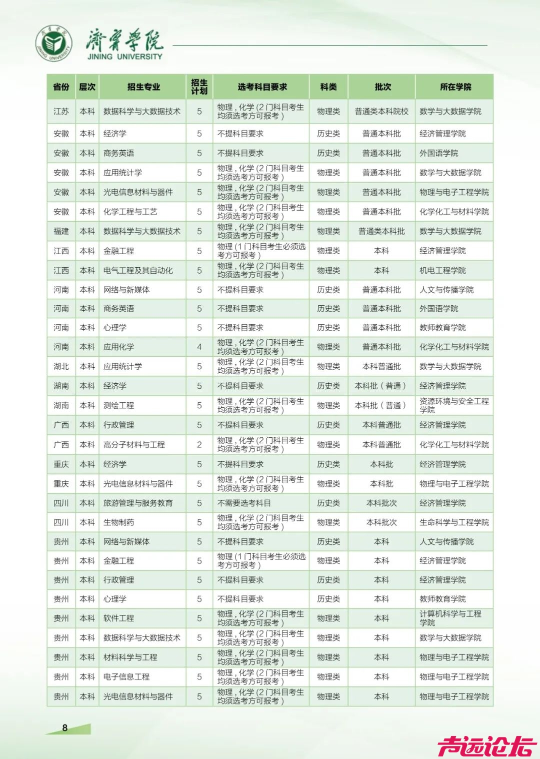 济宁3所高校发布招生简章！-33.jpg