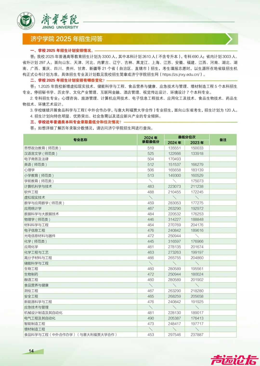 济宁3所高校发布招生简章！-40.jpg