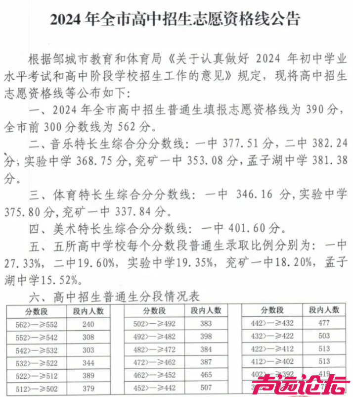 济宁中考录取分数线往年汇总-2.jpg