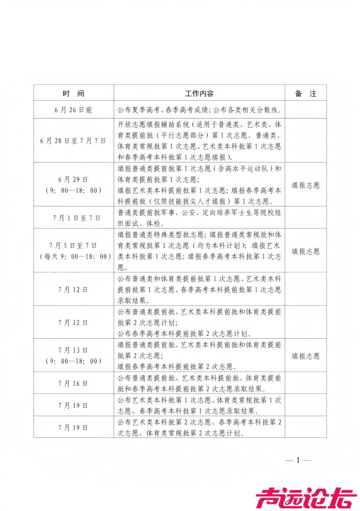 2025山东高考分数线公布，普通类一段线441分，二段线150分-1.jpg