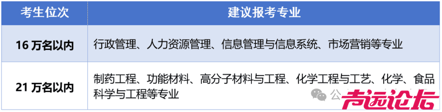 山东大学、山东师范大学、青岛大学……多所高校预估分数线出炉-4.jpg