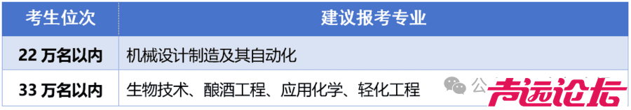 山东大学、山东师范大学、青岛大学……多所高校预估分数线出炉-5.jpg