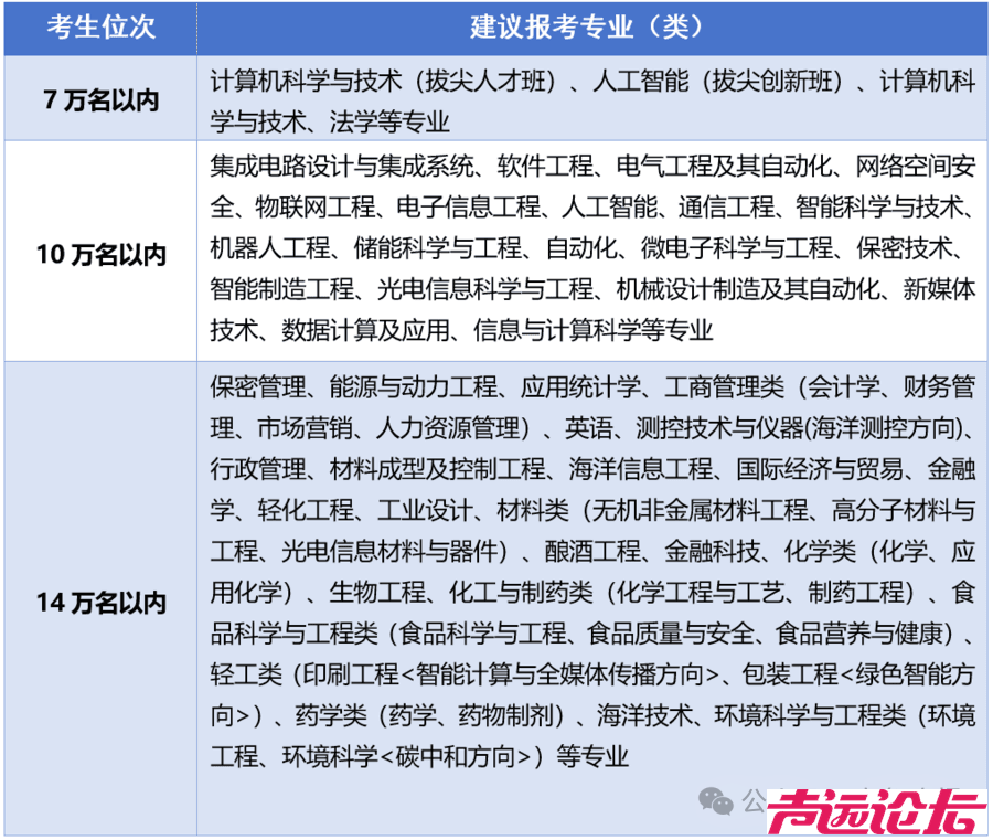 山东大学、山东师范大学、青岛大学……多所高校预估分数线出炉-3.jpg