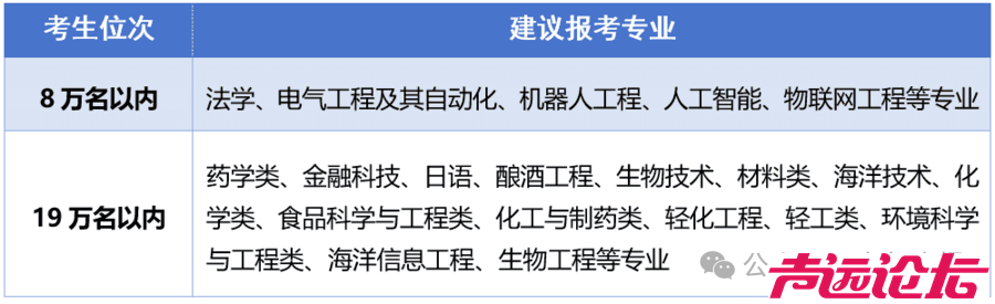 山东大学、山东师范大学、青岛大学……多所高校预估分数线出炉-7.jpg
