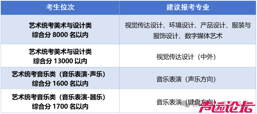 山东大学、山东师范大学、青岛大学……多所高校预估分数线出炉-6.jpg