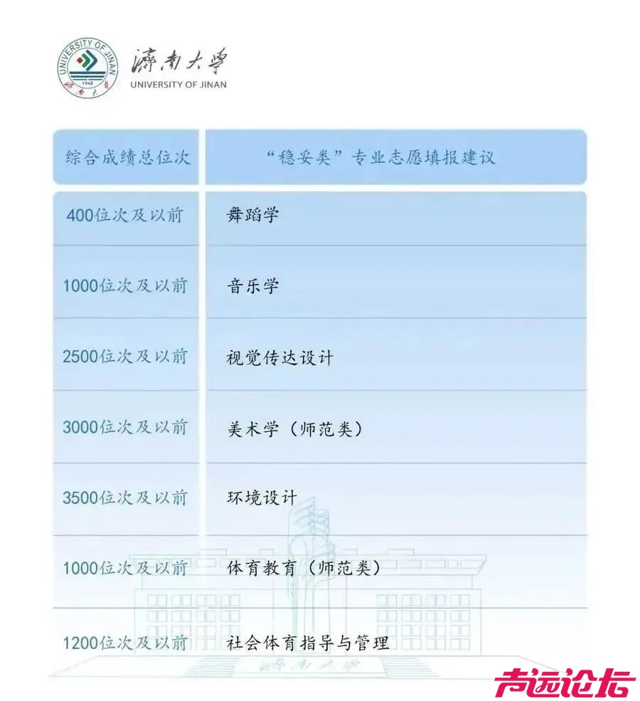 山东大学、山东师范大学、青岛大学……多所高校预估分数线出炉-9.jpg