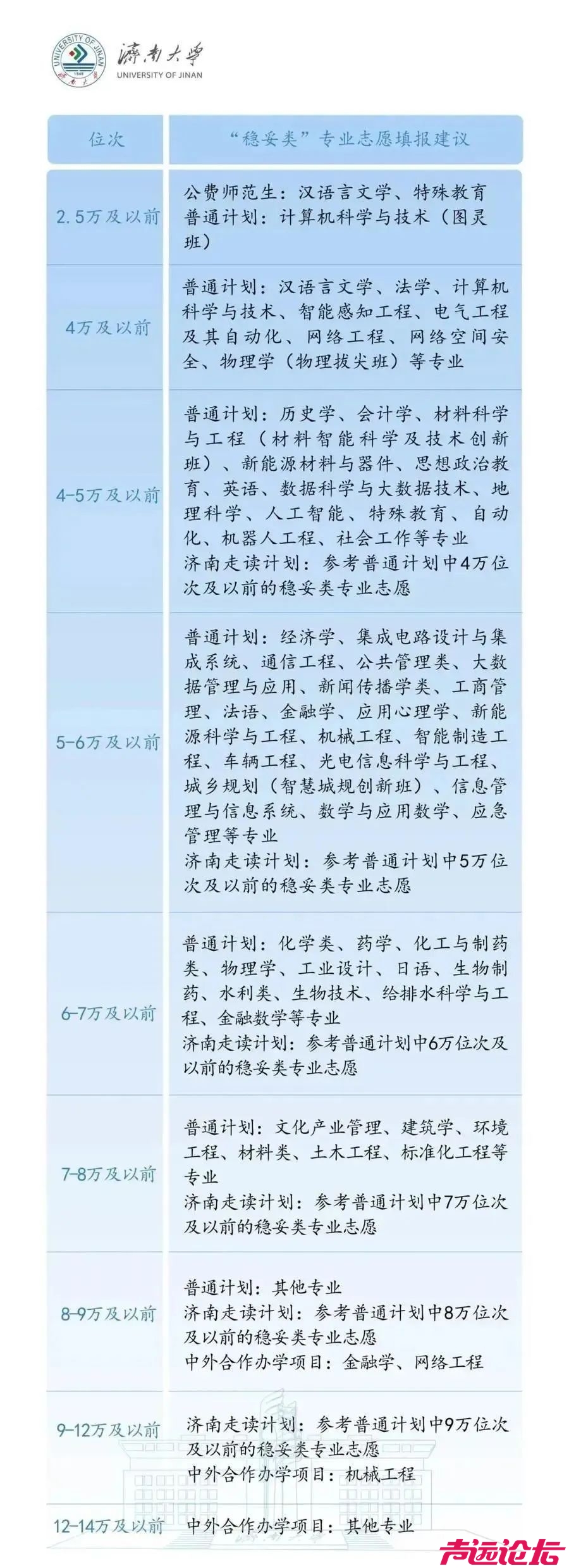 山东大学、山东师范大学、青岛大学……多所高校预估分数线出炉-8.jpg