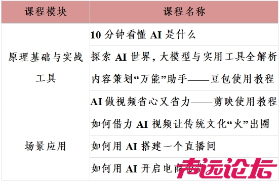 2025年济宁·万州东西部协作乡村英才计划短视频直播线上基础技能培训活动 诚邀您的参-4.png