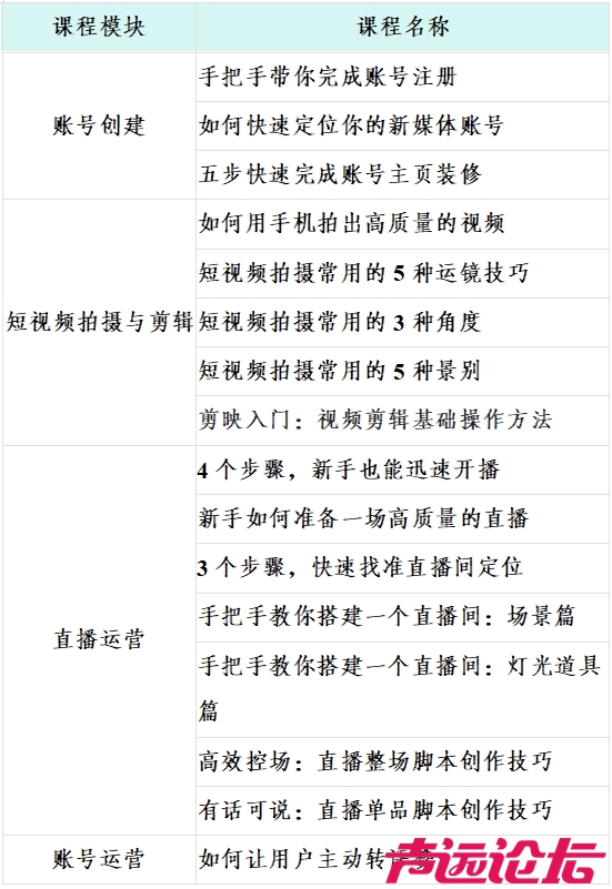 2025年济宁·万州东西部协作乡村英才计划短视频直播线上基础技能培训活动 诚邀您的参-5.png