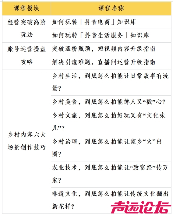 2025年济宁·万州东西部协作乡村英才计划短视频直播线上基础技能培训活动 诚邀您的参-7.png