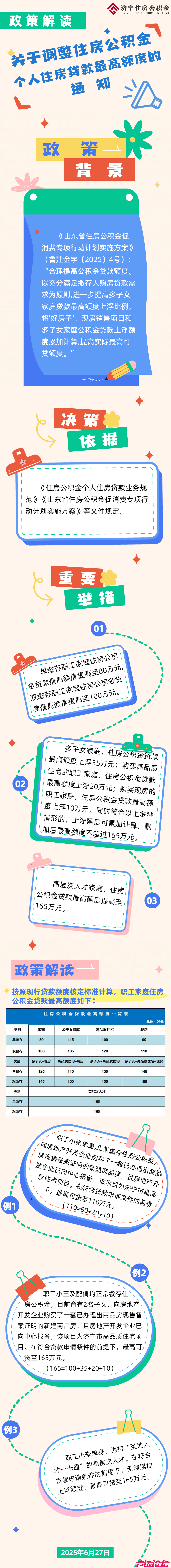 《关于调整住房公积金个人住房贷款最高额度的通知》及政策解读-1.jpg