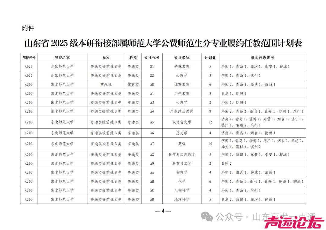 山东省教育厅关于做好2025级部属师范大学公费师范生招生政策宣传的通知-4.jpg