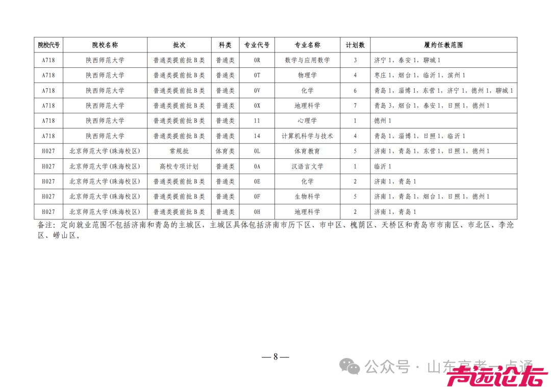 山东省教育厅关于做好2025级部属师范大学公费师范生招生政策宣传的通知-8.jpg