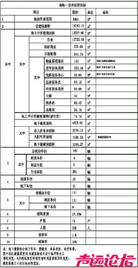 占地约13亩，设计居住71户！济宁市任城区一商住项目获批-2.jpg
