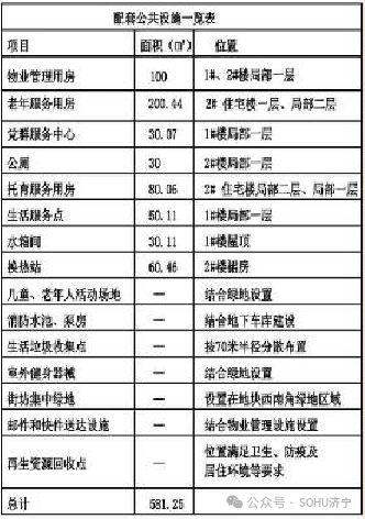 占地约13亩，设计居住71户！济宁市任城区一商住项目获批-3.jpg