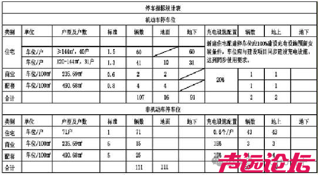 占地约13亩，设计居住71户！济宁市任城区一商住项目获批-4.jpg