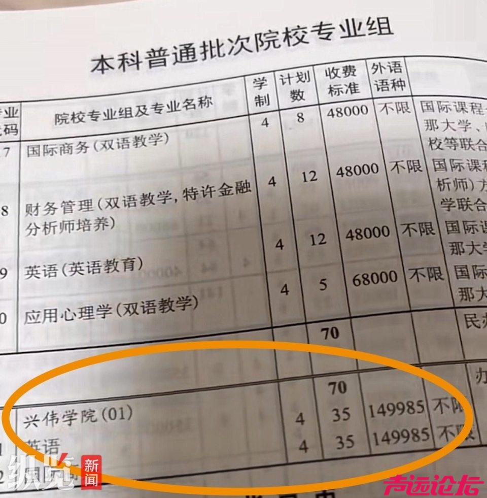 纵览热点｜上海一大学学费每人每学年14.9万多元，校招生办：不盈利，我们还得补贴-1.jpg