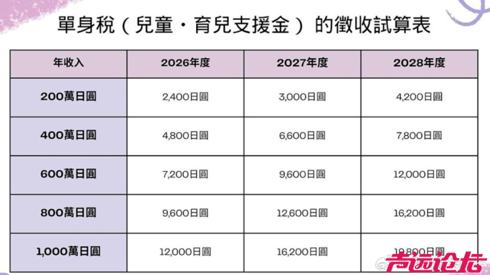 日本预征“单身税”，不结婚也是一种罪！-1.jpg