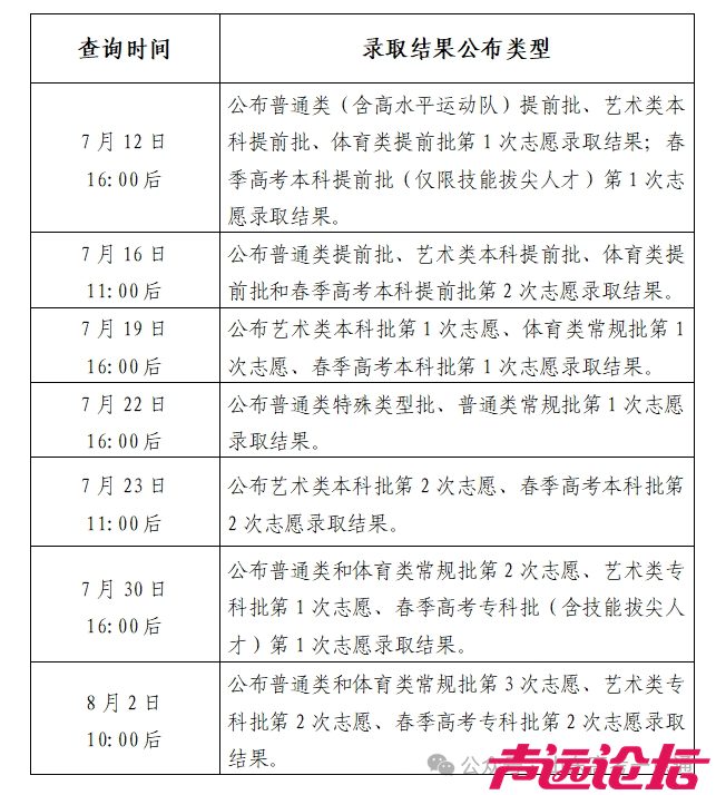 重磅！山东公布高考录取结果查询方式-1.jpg