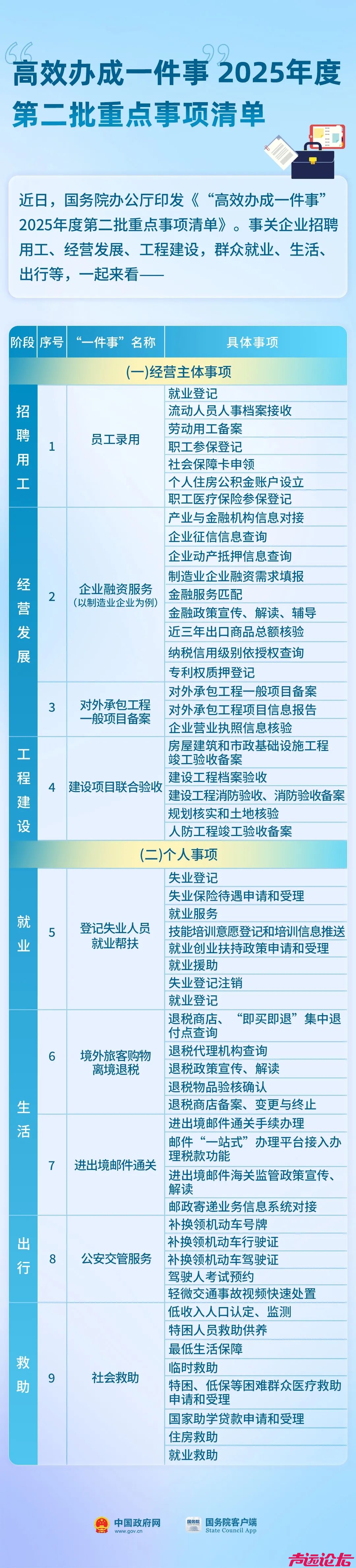 国办明确：这些事，今年高效办！-1.jpg