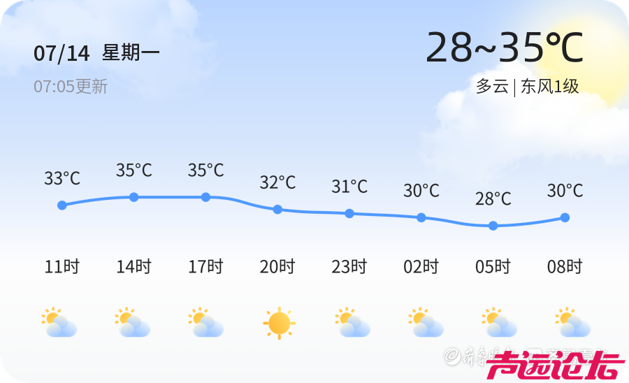 济宁发布高温橙色预警 高温将持续至周末，最高气温达35℃，局部地区可达39℃-1.jpg