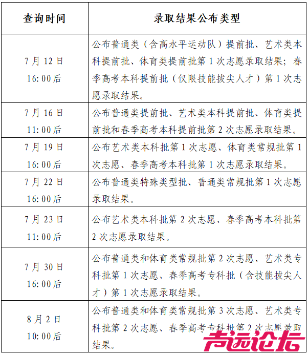 2025高考提前批第2次志愿录取结果明日11：00后可查！“爱山东”可以APP查询-1.jpg