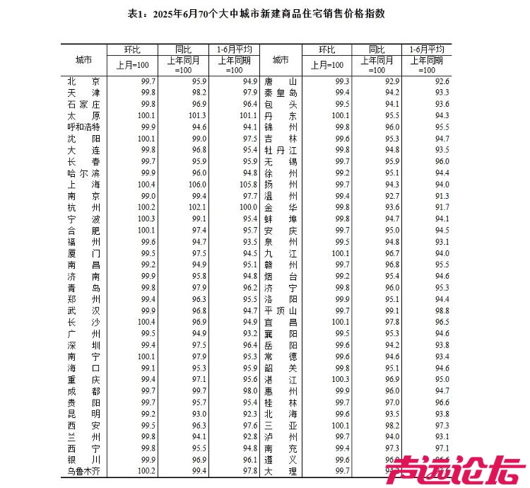 山东纳入统计的4个城市济南、青岛、烟台、济宁，新房和二手房价格均持续回落-1.jpeg