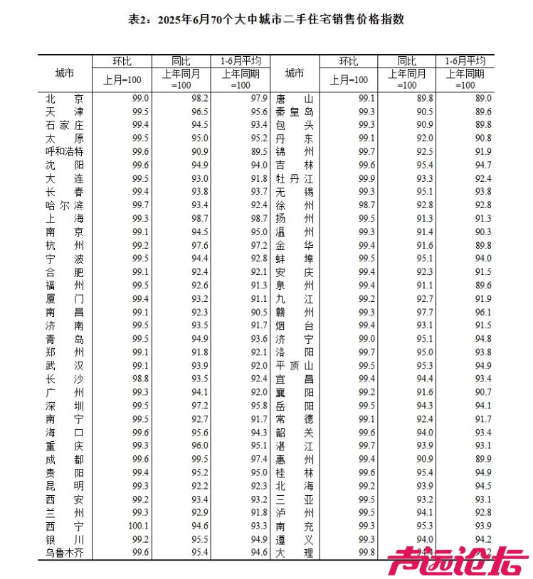 山东纳入统计的4个城市济南、青岛、烟台、济宁，新房和二手房价格均持续回落-2.jpeg