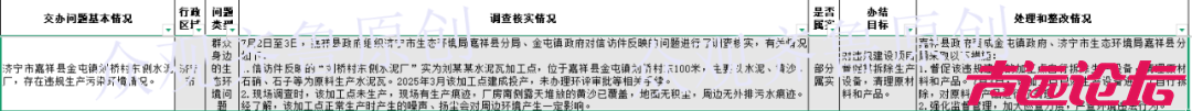 济宁市生态环境局嘉样县分局严查金屯镇政府辖区内环墳违法行为-1.jpg