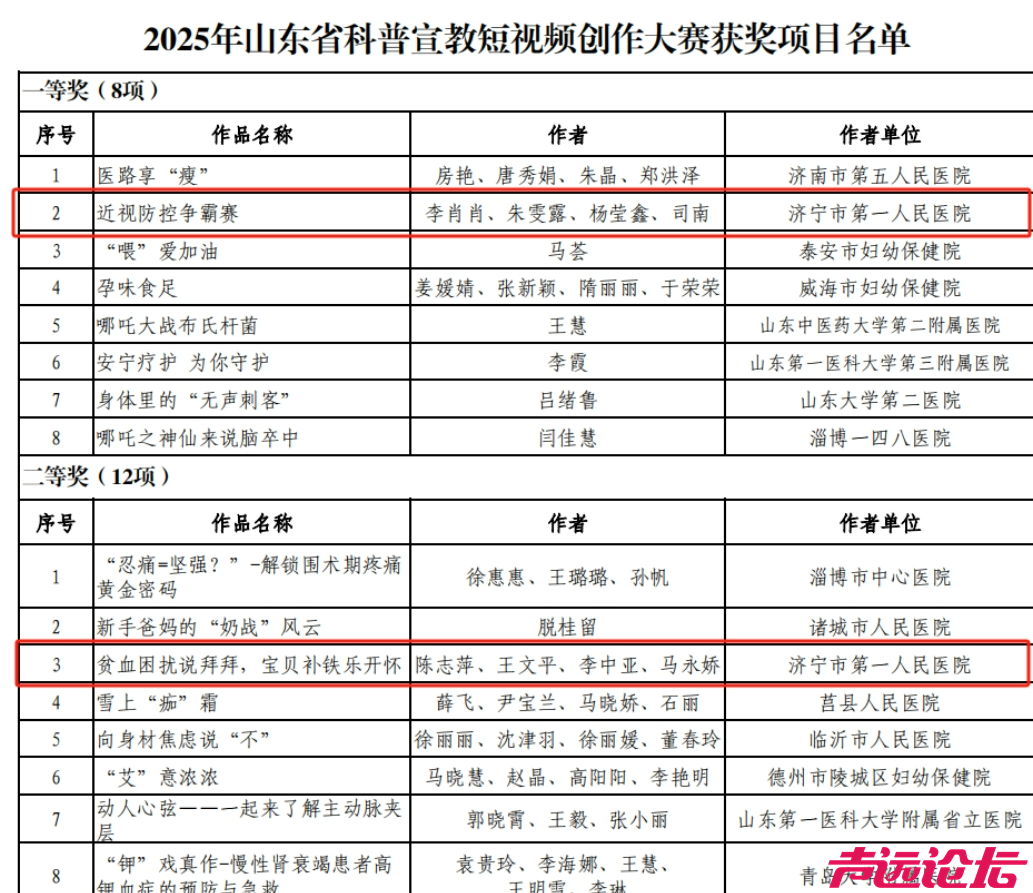 喜报！济宁市第一人民医院护理团队在省级系列科普比赛中斩获佳绩-1.jpg