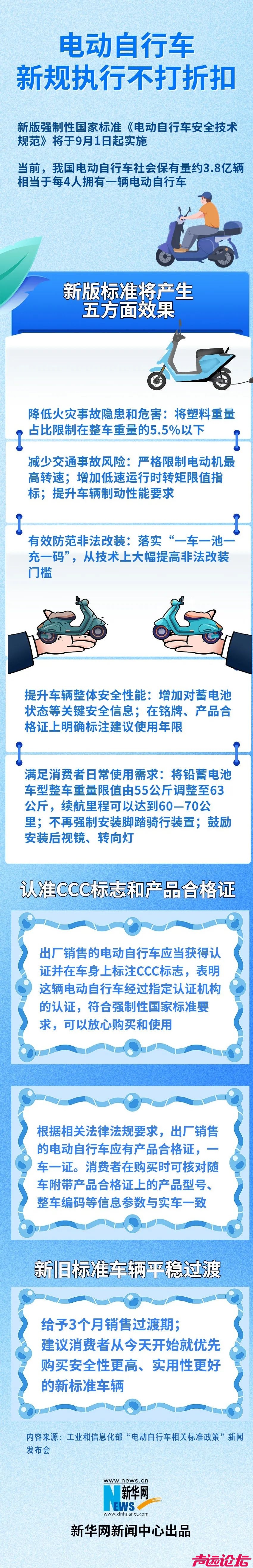 电动自行车新规将产生哪些效果？新规实施后如何选购？-1.jpg