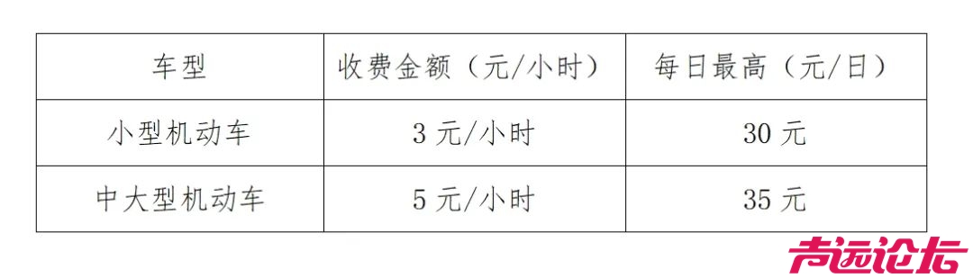 关于调整济宁大安机场停车场收费标准的通告-1.jpg