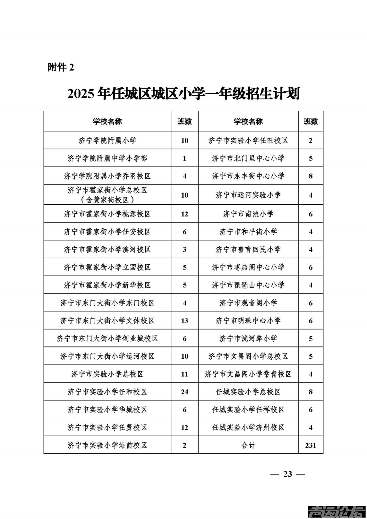 权威发布 | 关于2025年任城区城区义务教育学校招生及管理工作的意见-24.jpg