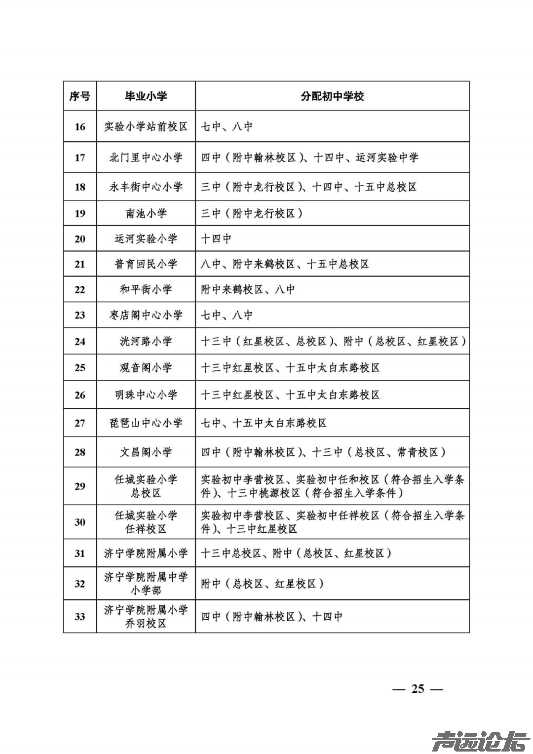权威发布 | 关于2025年任城区城区义务教育学校招生及管理工作的意见-26.jpg