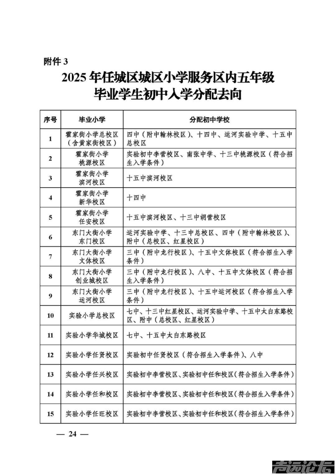 权威发布 | 关于2025年任城区城区义务教育学校招生及管理工作的意见-25.jpg