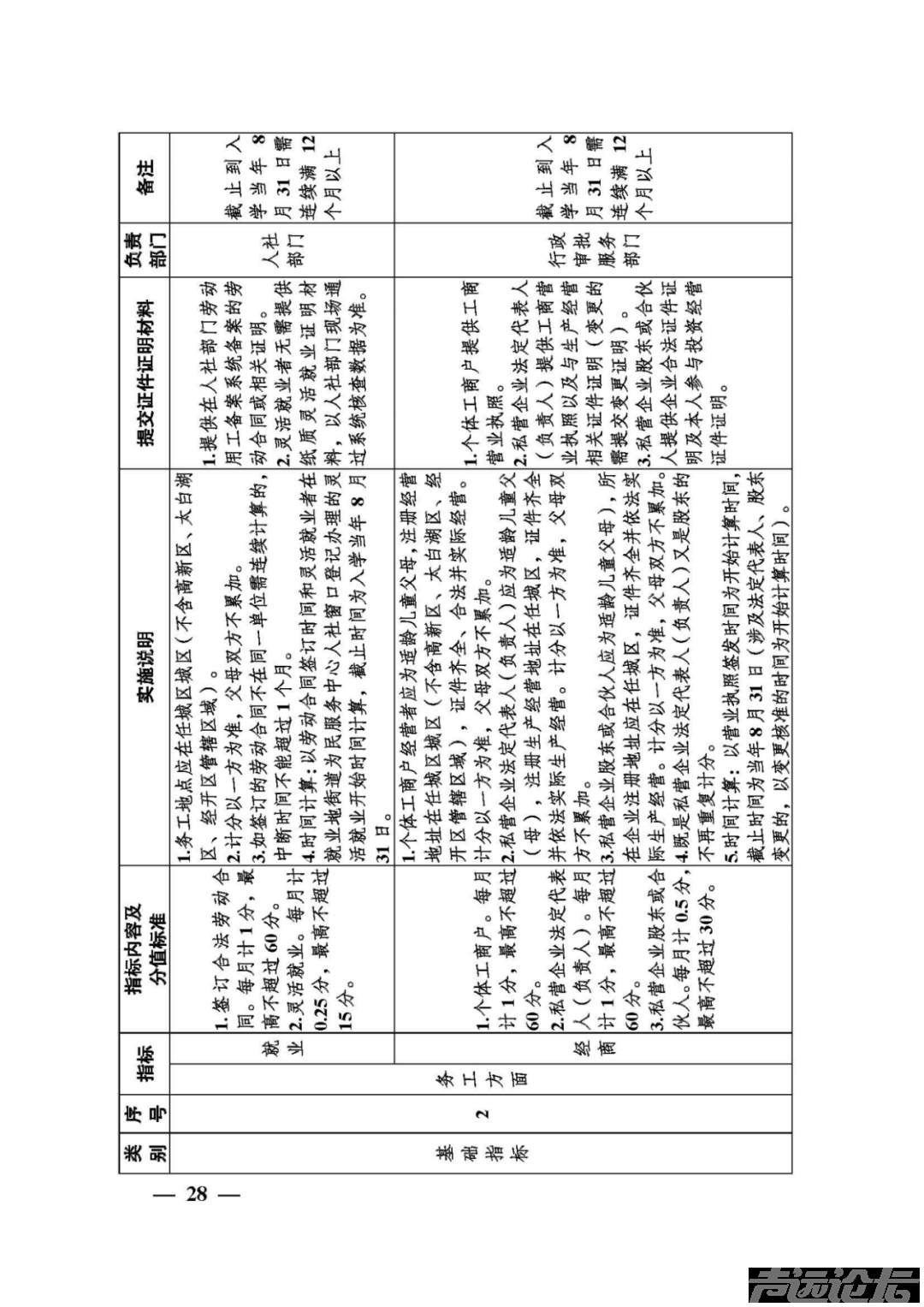 权威发布 | 关于2025年任城区城区义务教育学校招生及管理工作的意见-29.jpg