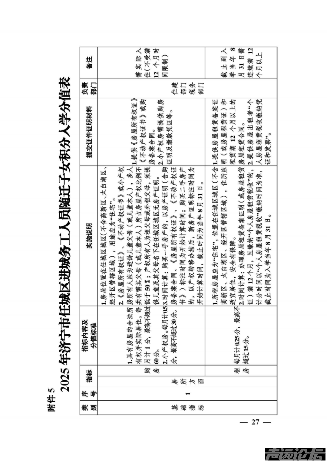 权威发布 | 关于2025年任城区城区义务教育学校招生及管理工作的意见-28.jpg