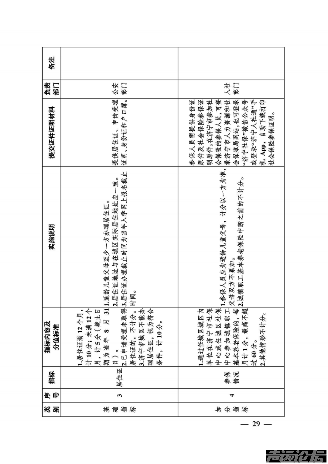 权威发布 | 关于2025年任城区城区义务教育学校招生及管理工作的意见-30.jpg