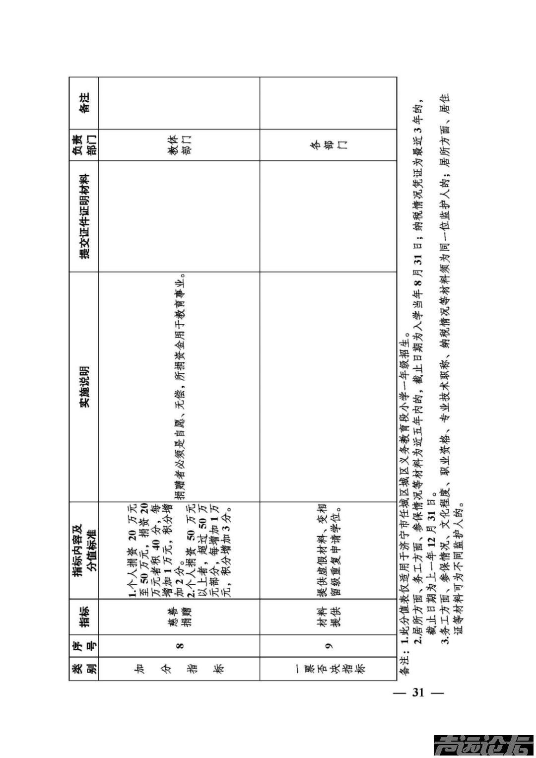 权威发布 | 关于2025年任城区城区义务教育学校招生及管理工作的意见-32.jpg
