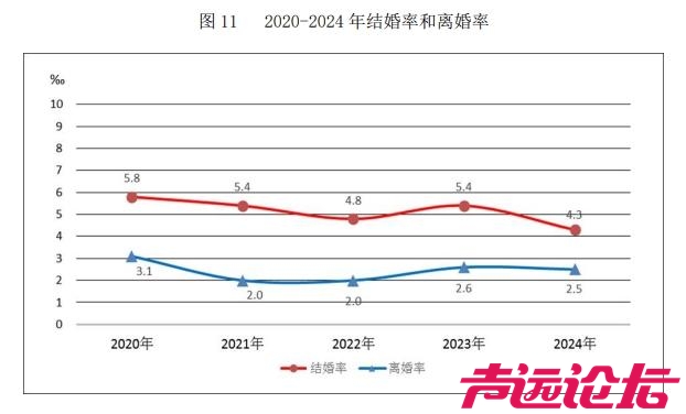 民政部：2024年全年依法办理结婚登记610.6万对-1.jpg