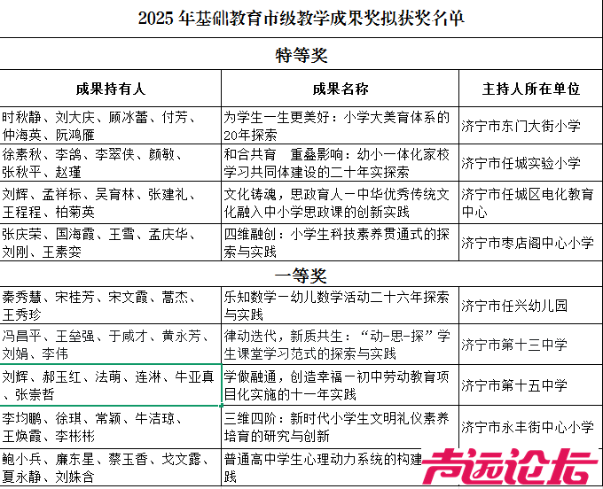 任城区在2025年市级基础教育教学成果评选中获佳绩-1.jpg