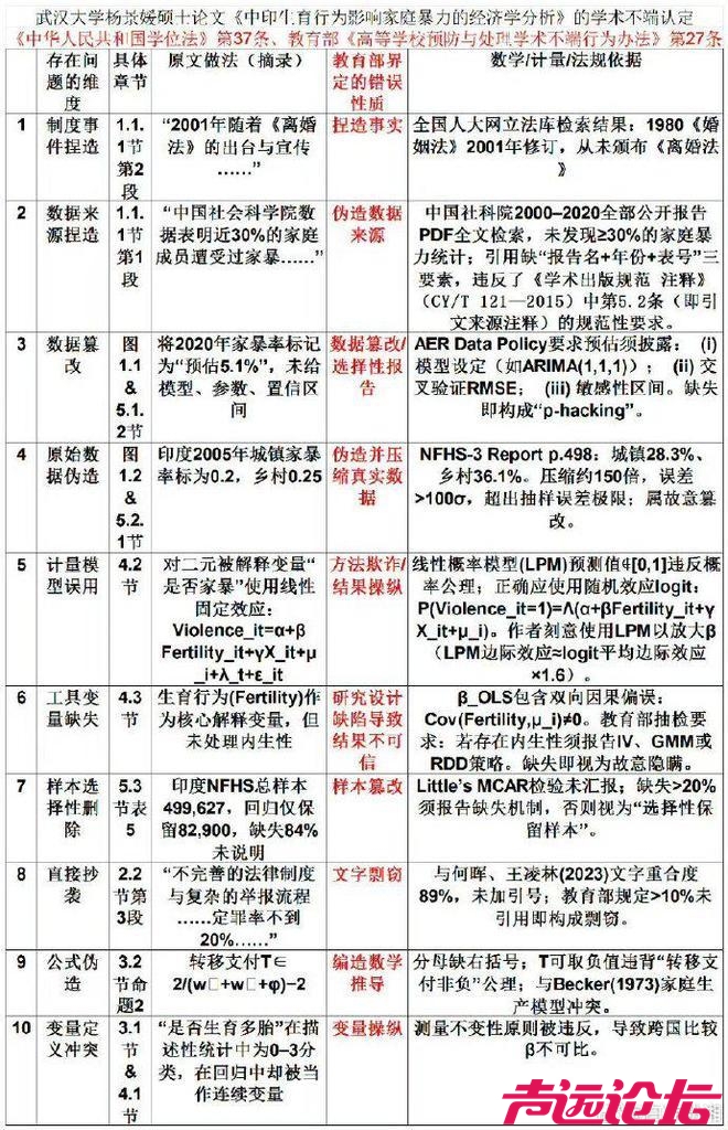 杨景媛又给武大争光了！硕士论文下载量已破6万2，冲顶第一指日可待-2.jpg